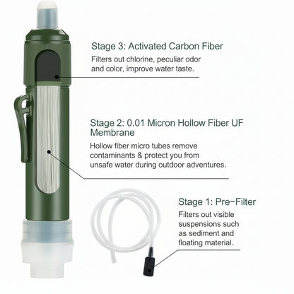 compacte Water Filter